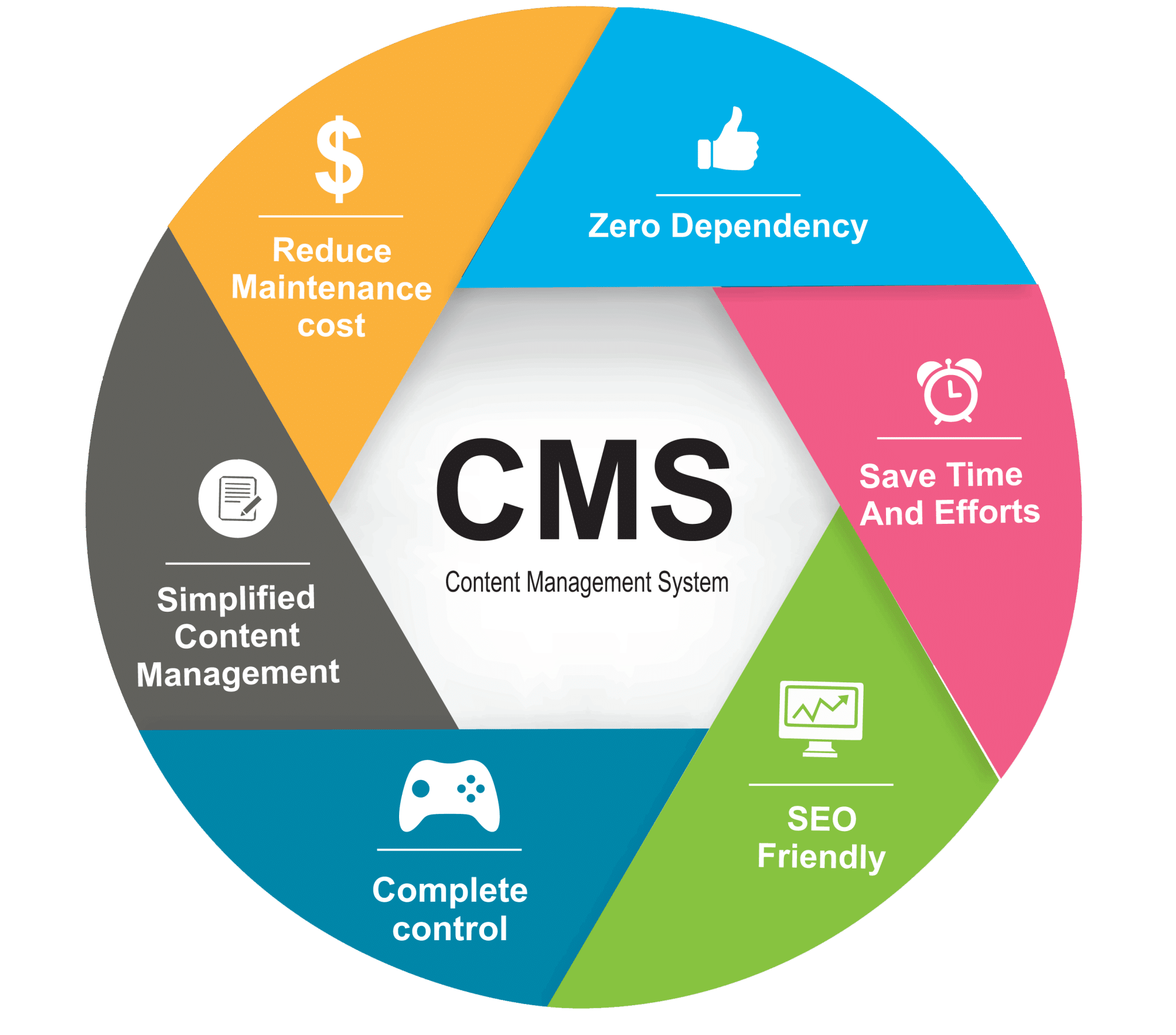 CMS_graphic