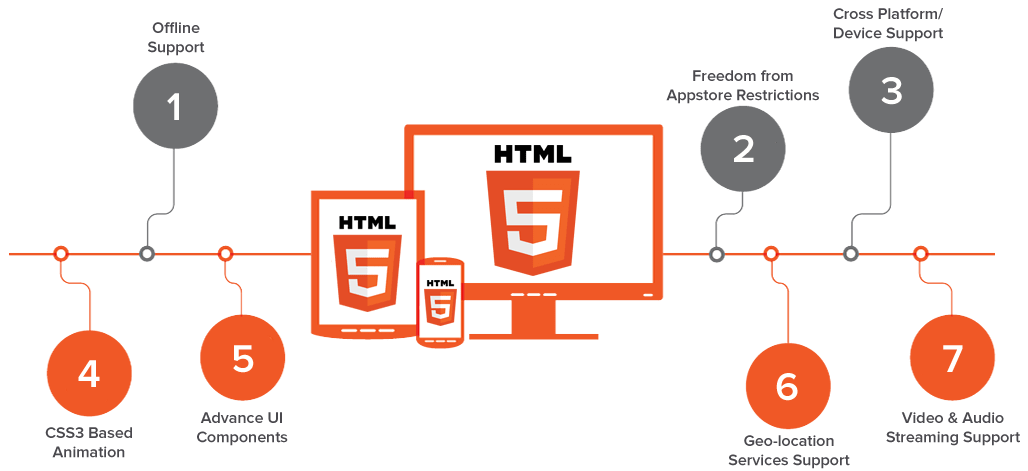 del-HTML-benefits