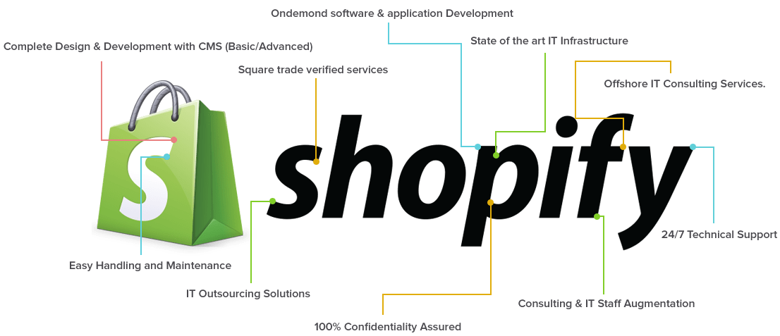 del-Shopify-Benefits