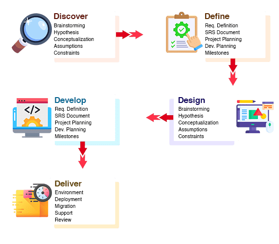 Engaging-with-Waterfall-Method