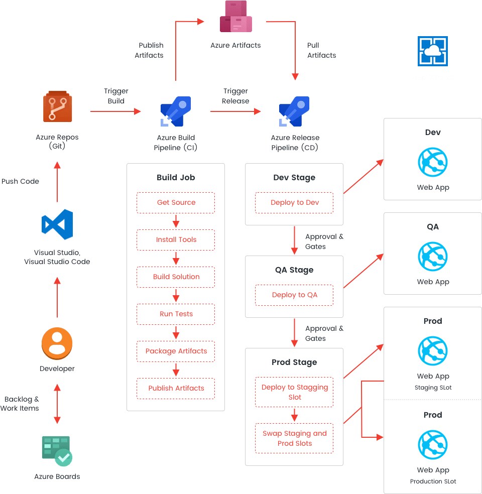 devops-azure-img-black