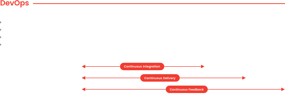 img-devops-setup-white