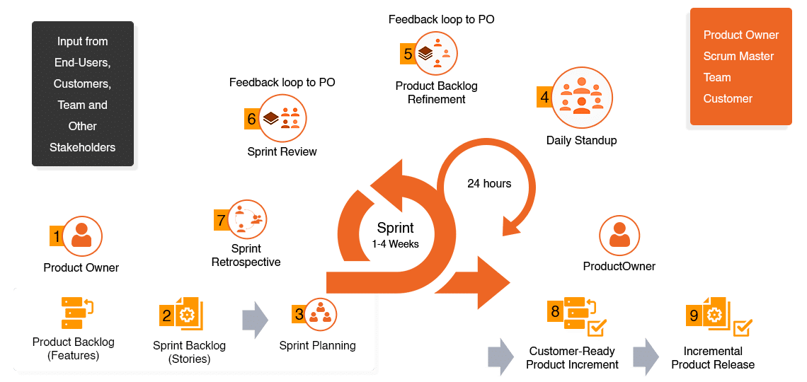 waterfall-vs-agile