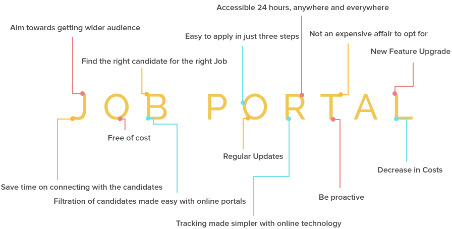 del-Job-portal-benefits